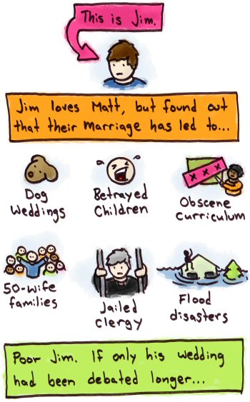 Same-Sex Marriage Consequences