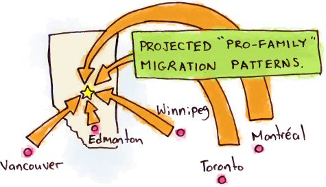 Pro-Family Migration Patterns