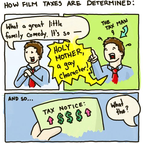 Determining Film Taxes