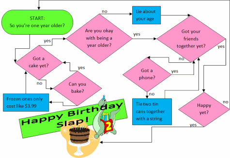 Happy Birthday, Slap! Can you believe it? Tomorrow is Slap Upside The Head's 