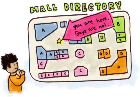 Mall Directory