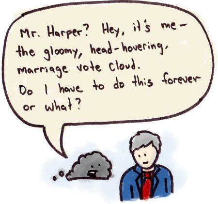 Marriage Cloud