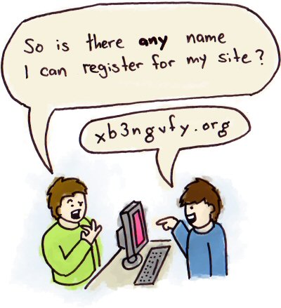 Domain Name Registration